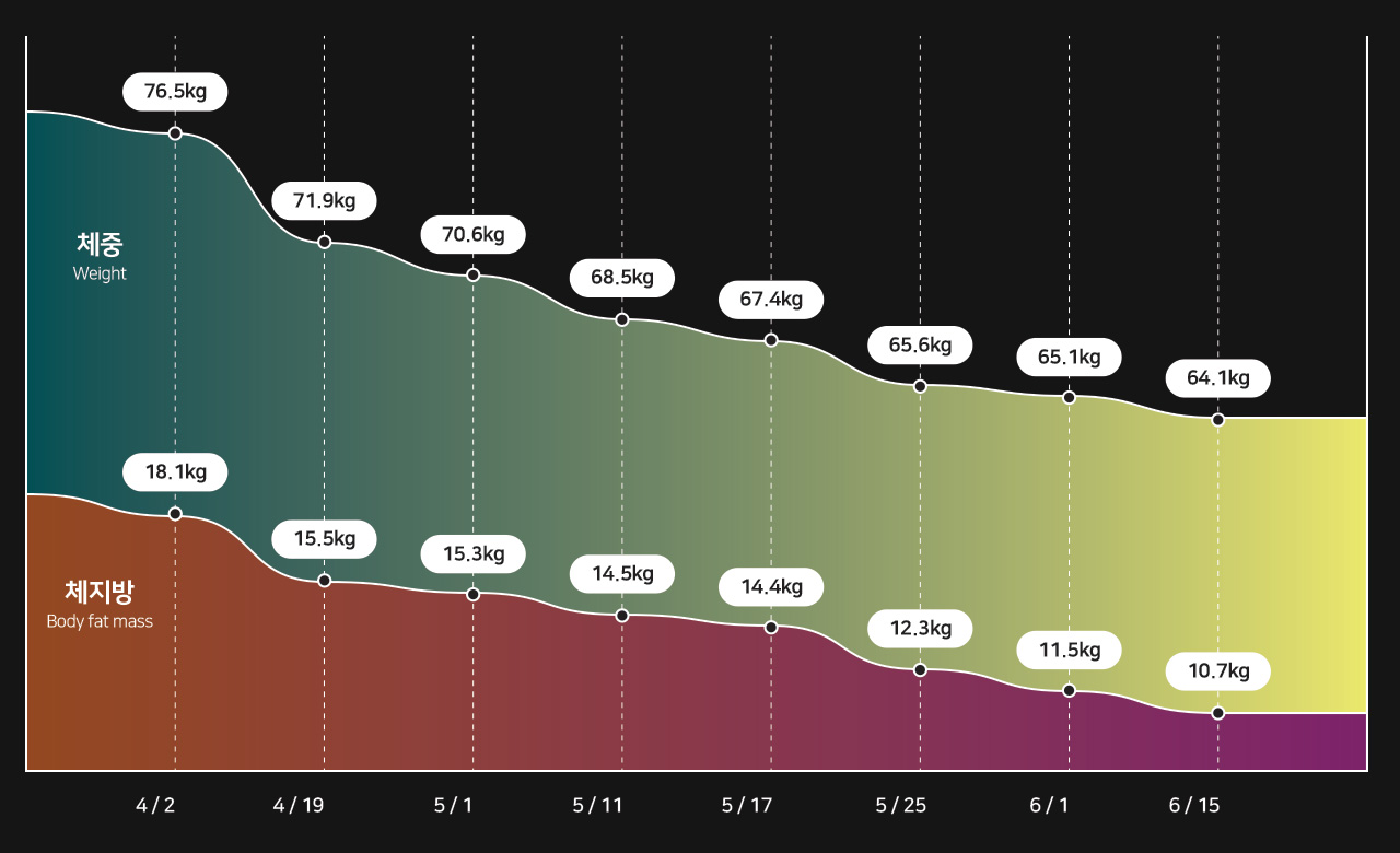 변화 그래프 이미지