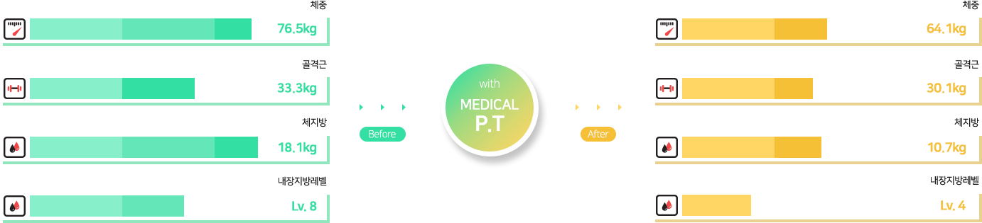 인바디 변화 그래프