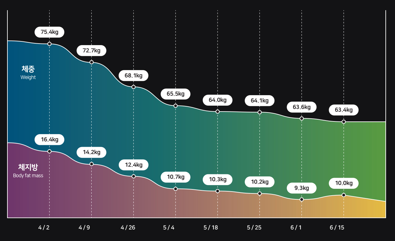 변화 그래프 이미지