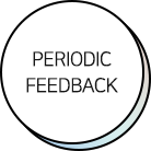 Periodic feedback