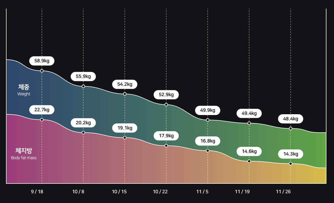 변화 그래프 이미지
