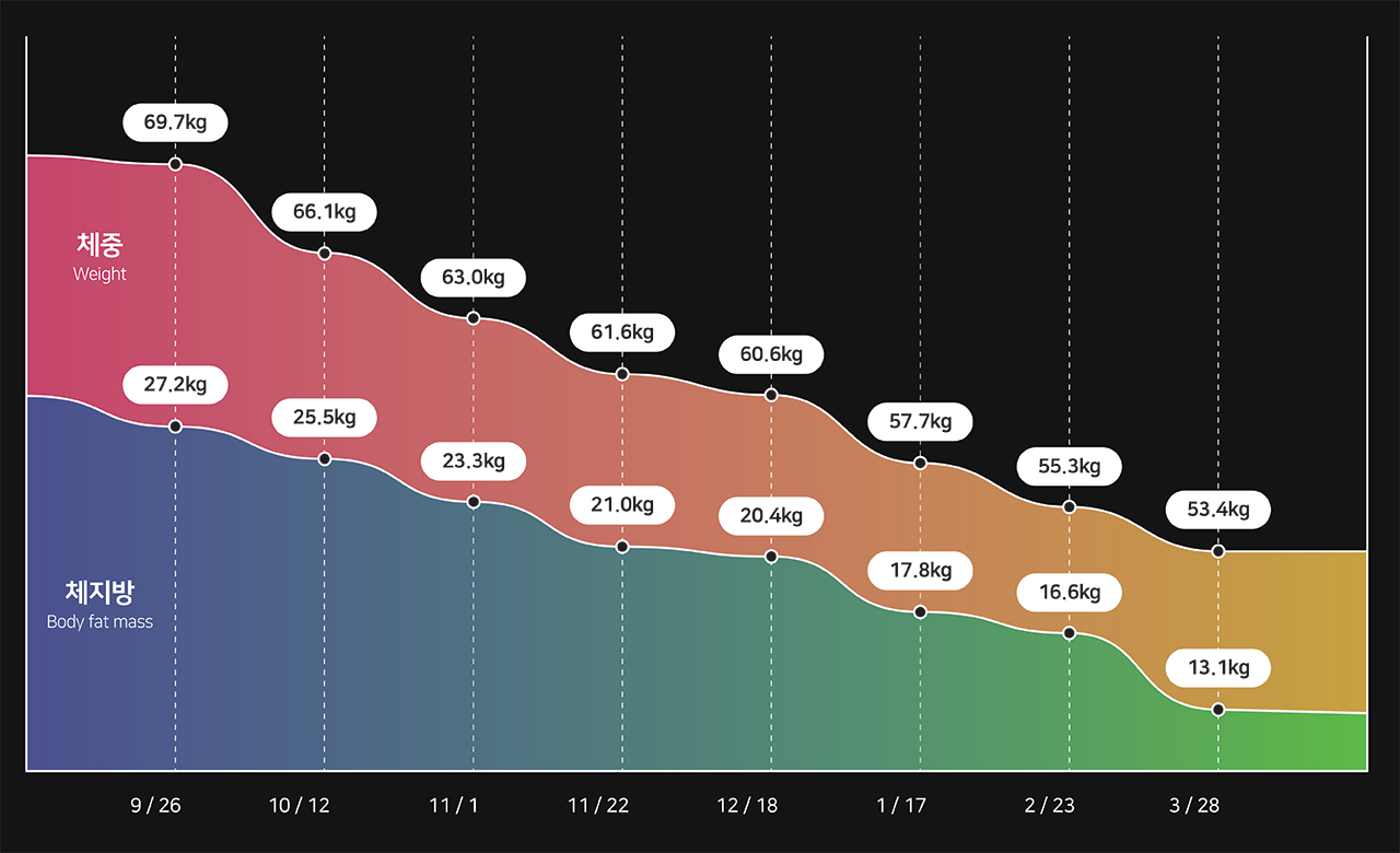 변화 그래프 이미지