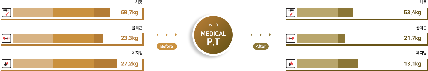 인바디 변화 그래프