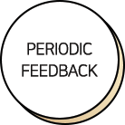 Periodic feedback