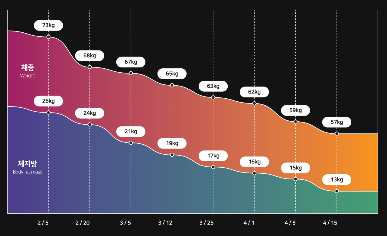 변화 그래프 이미지